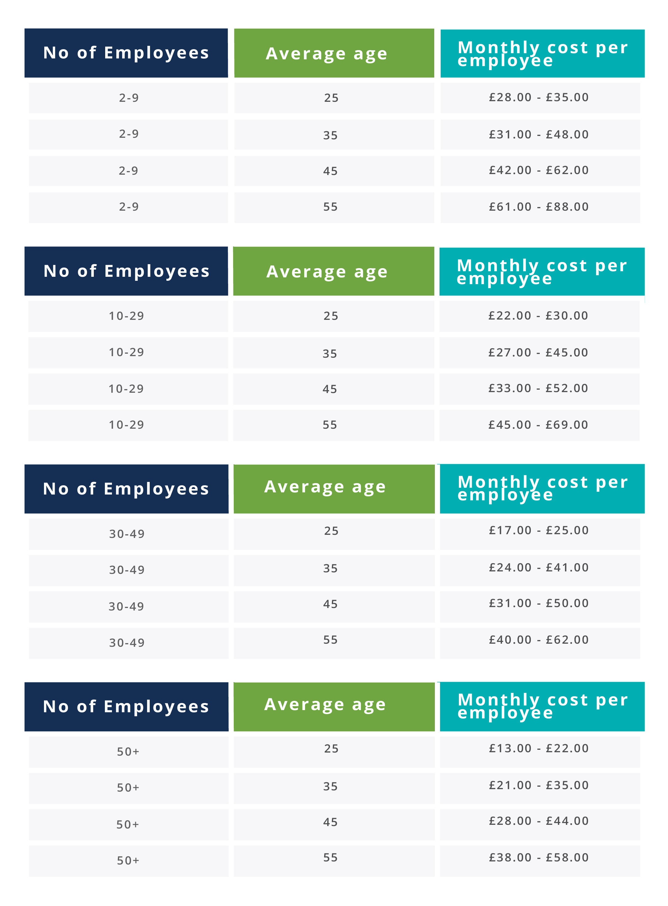Monthly cost per employee PNG 01 1